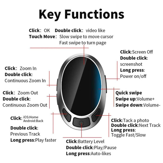 Finger Ring Scrolling Remote Control